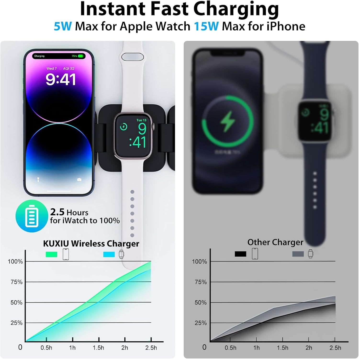 Chargeur sans fil rapide pliab - Wireless Charger Watch avis et prix